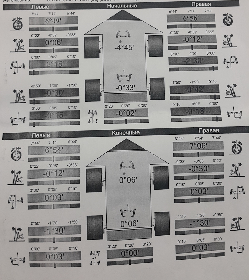 Фото в бортжурнале Skoda Yeti