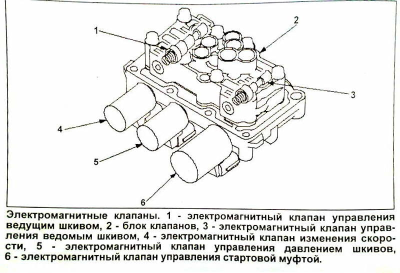 Электромагнитный клапан на схеме