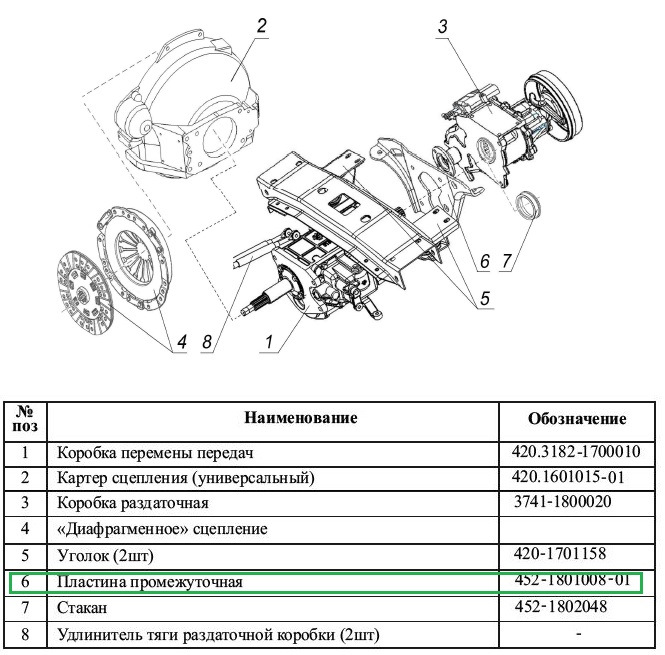 Кпп адс 5 ст на уаз буханка схема