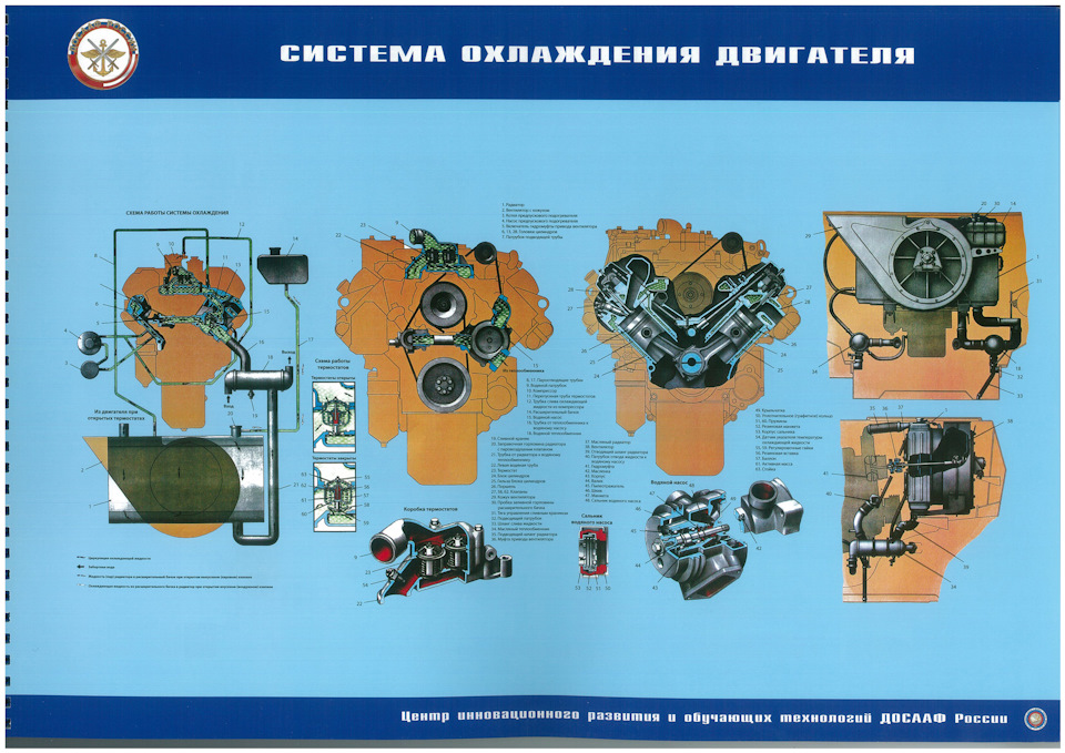 Карта смазки бтр 80