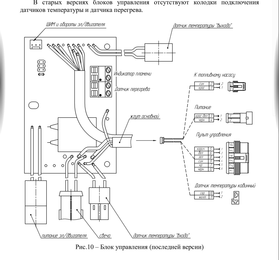 8dm 24 s. Блок управления Планар 4дм2-24-s. Планар-4дм-24 схема подключения блока управления. Отопитель воздушный Планар 4д 24 схема. Пульт фена Планар 4дм2-24.