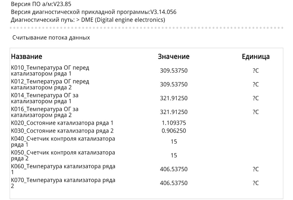 Фото в бортжурнале Porsche Cayenne (2G)