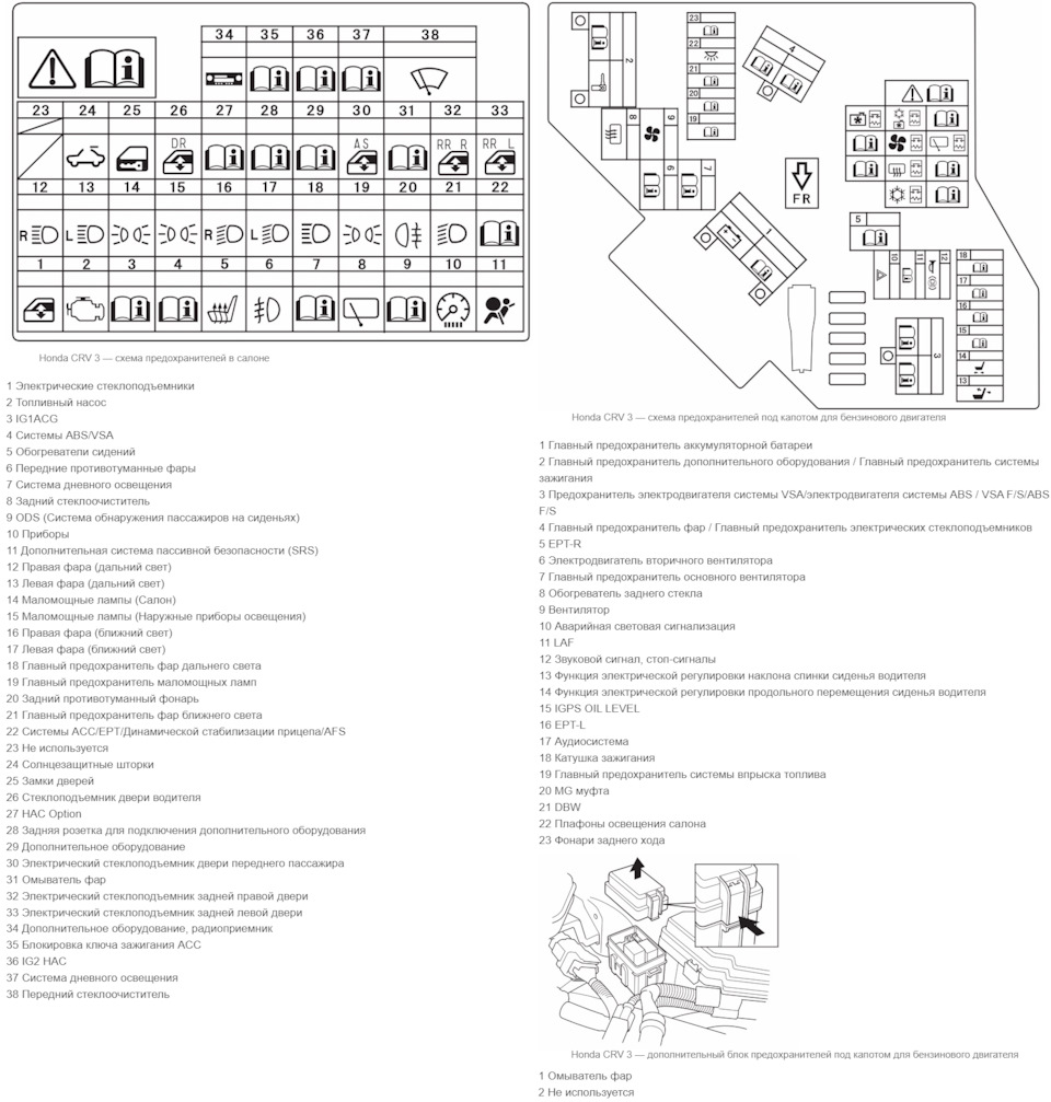 Схема предохранителей хонда срв 3