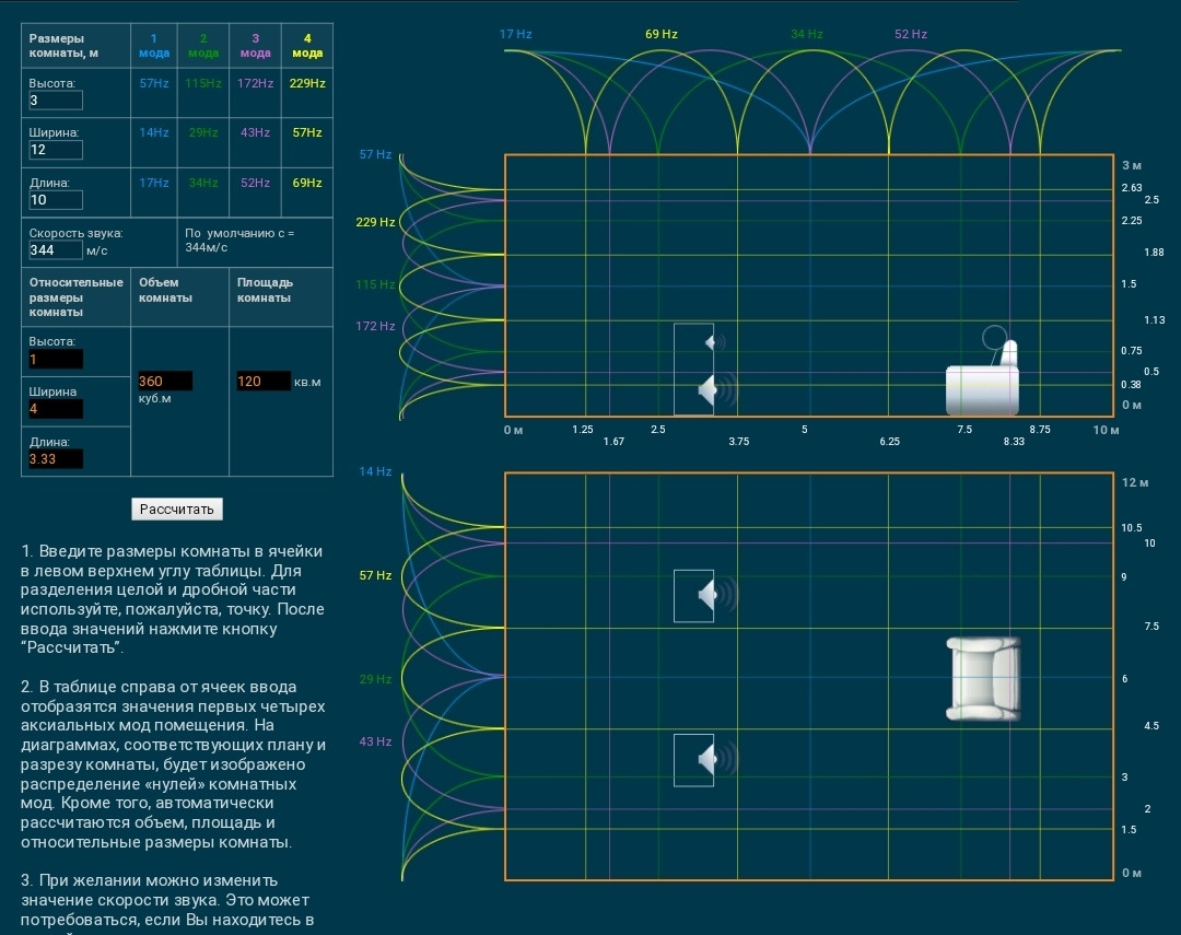 Акустический калькулятор комнаты