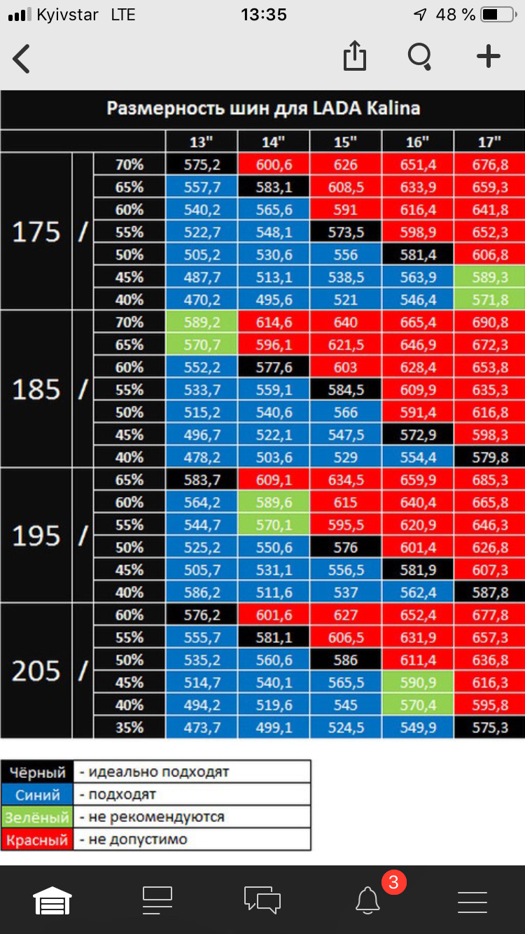 Какие шины на диск. Таблица выбора размера диска и шины. Таблица колес Приора 2.