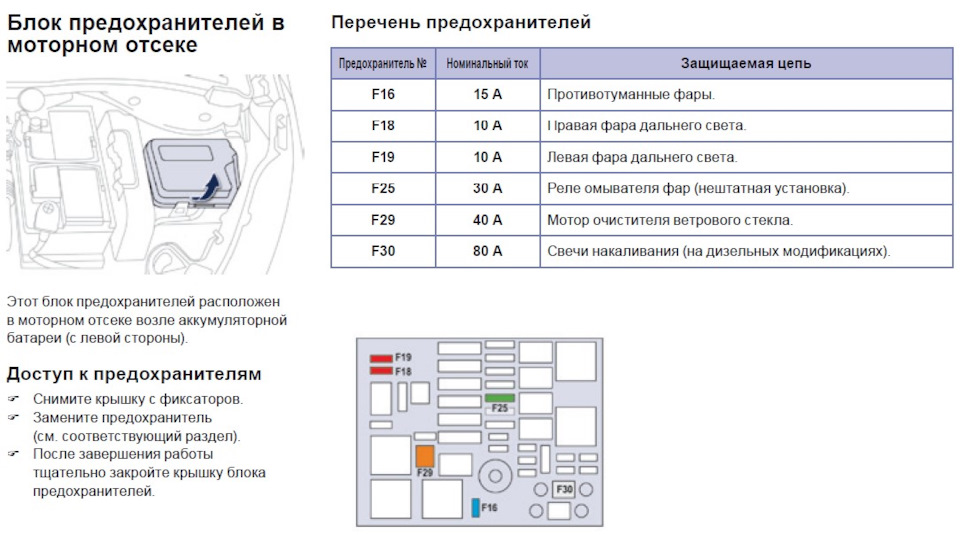 Фото в бортжурнале Peugeot 208 (1G)