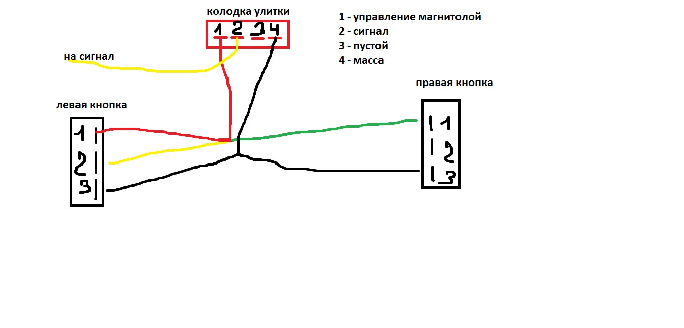 Подключение кнопок руля солярис Штатный мультируль. Часть 1. - Hyundai Sonata IV (EF), 2 л, 2006 года аксессуары