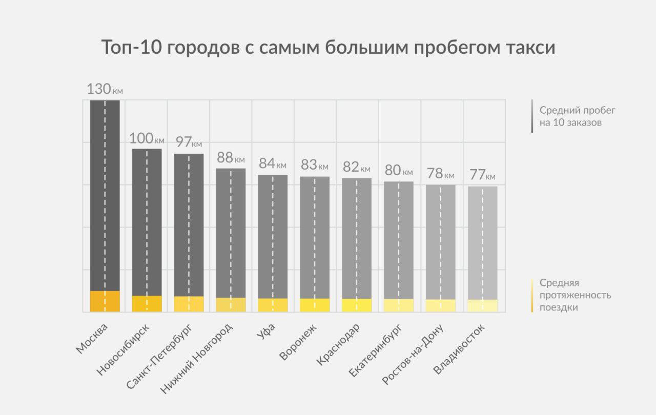 Карта загруженности такси