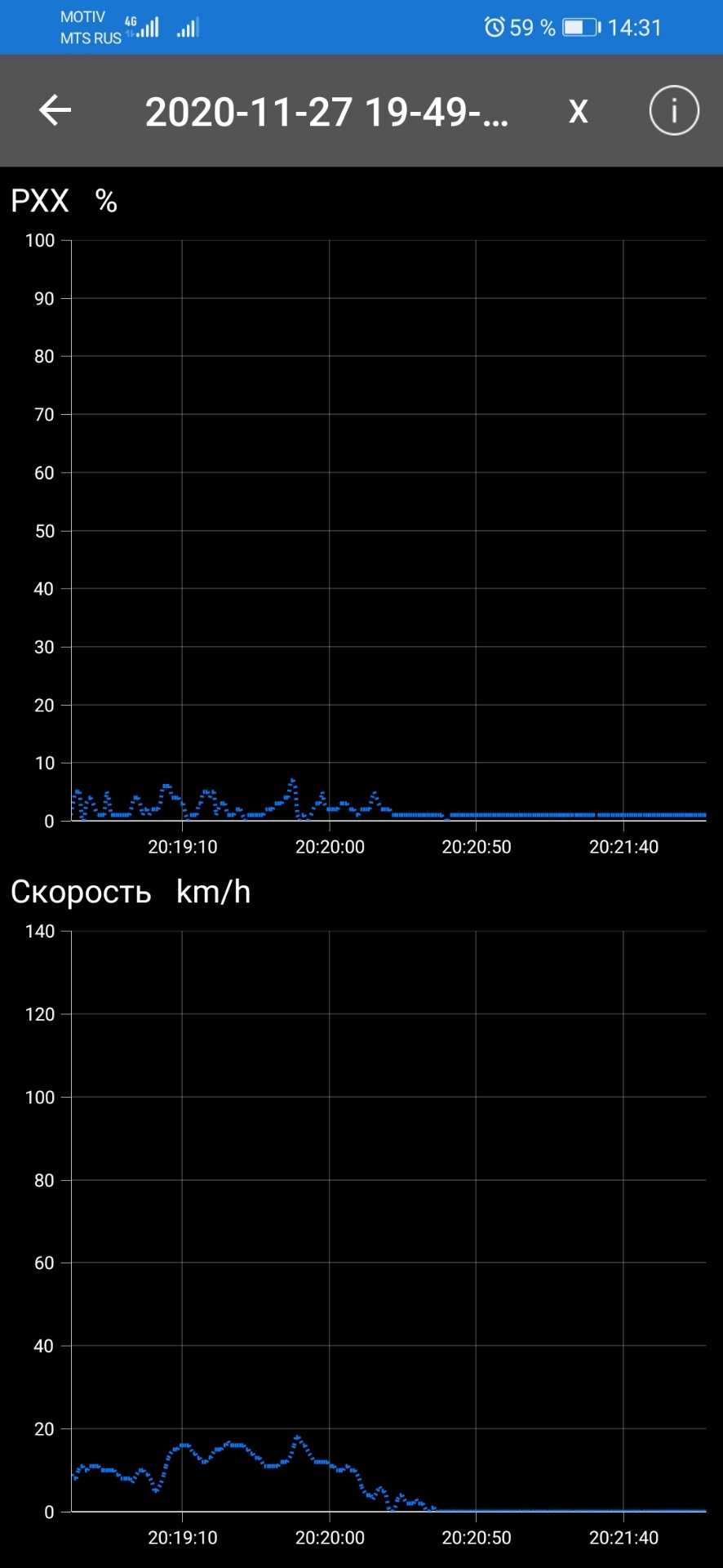 Положение дроссельной заслонки Z24SED — Chevrolet Captiva (1G), 2,4 л ...