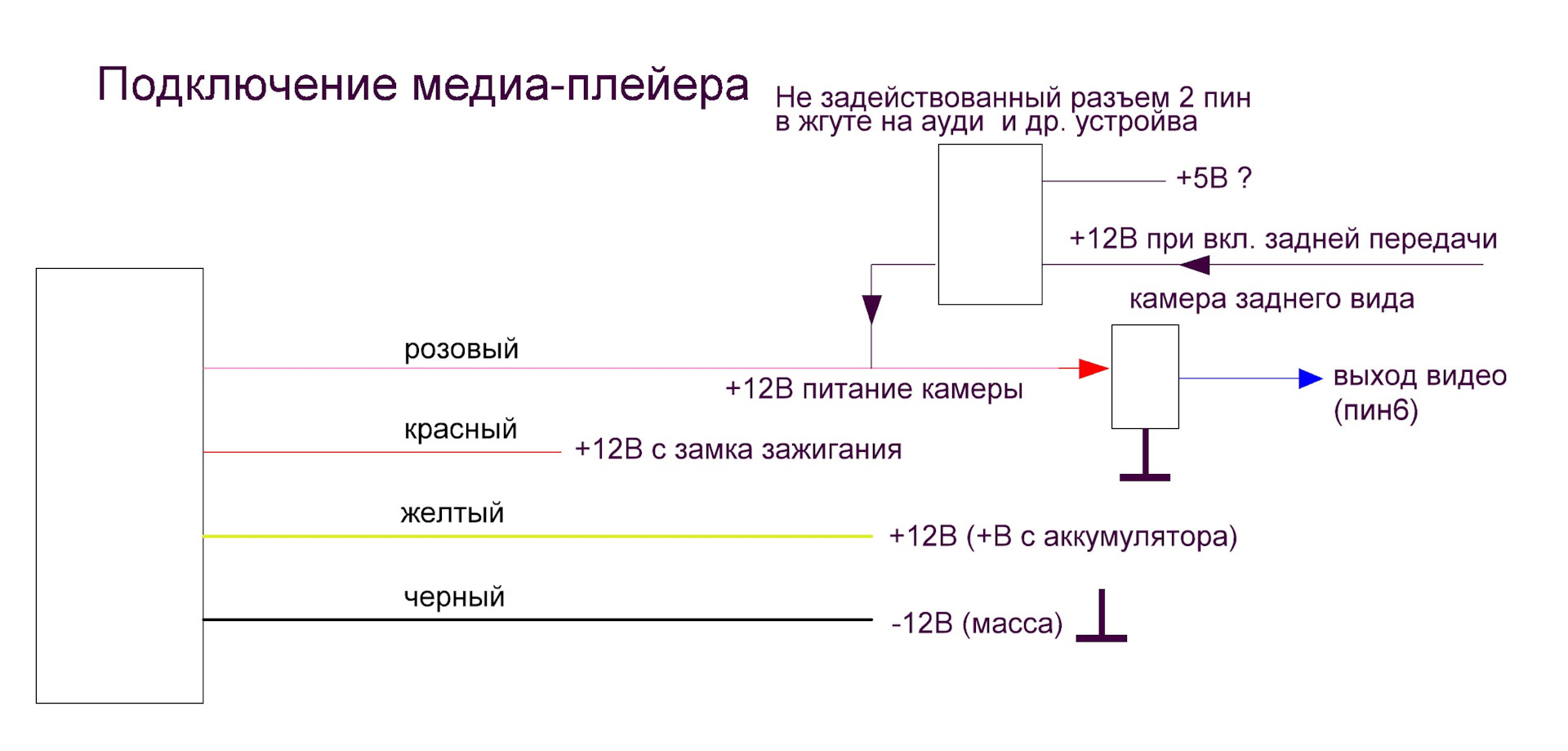 Как подключить g435 по проводу Камера заднего вида(или обзора)+подсветка номера2 - Toyota Sprinter Carib (AE110