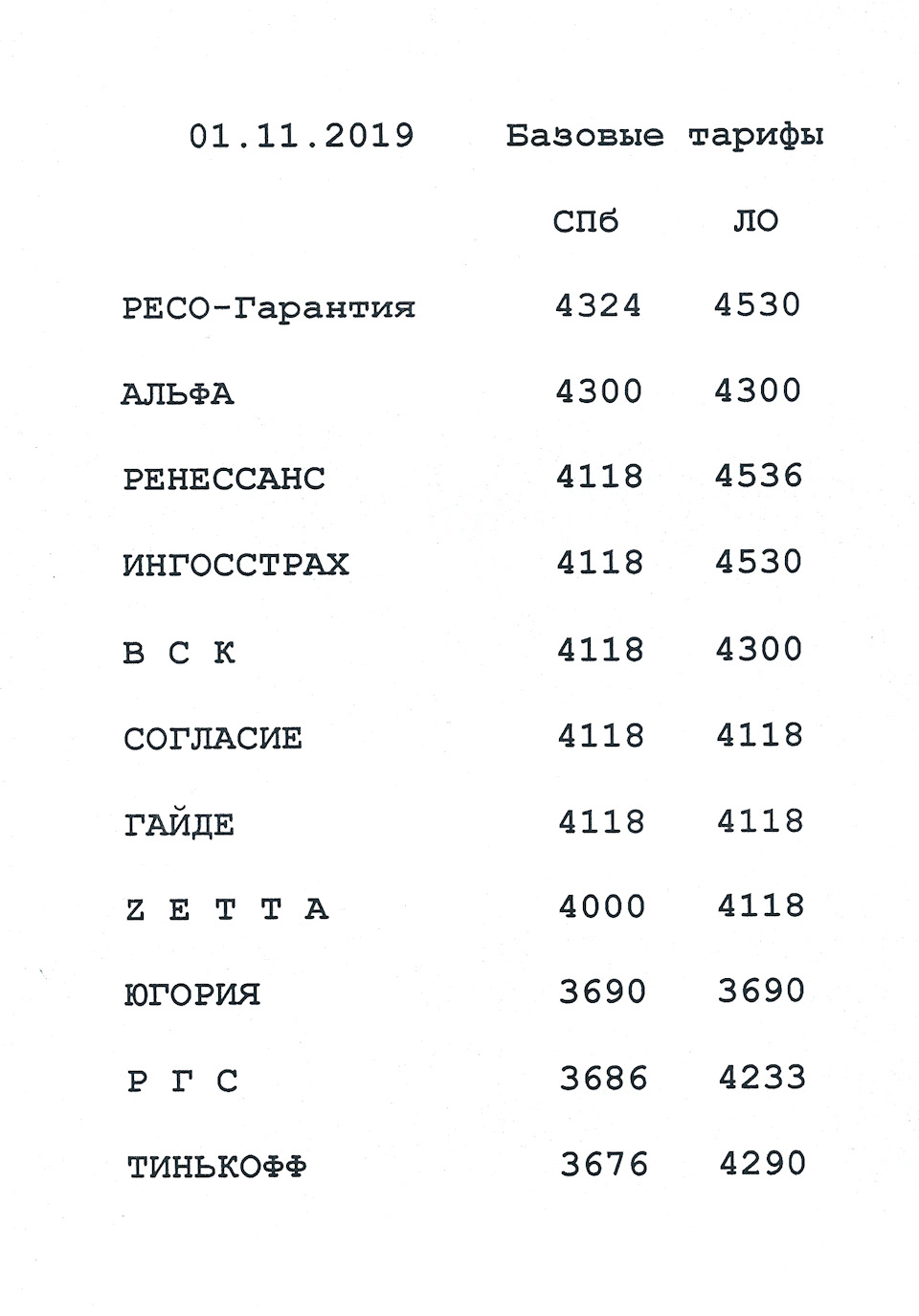 Хотите выбрать стоимость ОСАГО? — DRIVE2