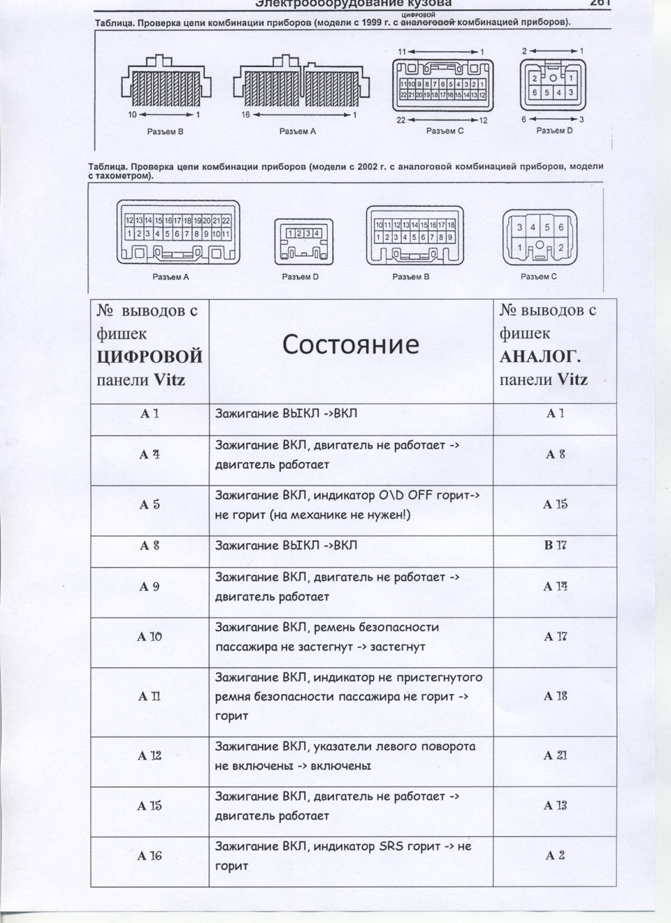 Комбинация разъемов