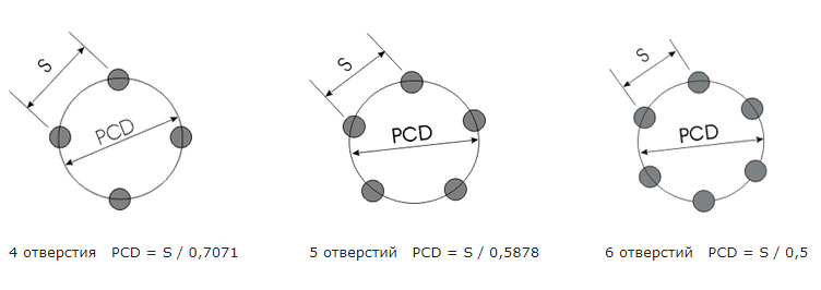 Расстояние отверстия