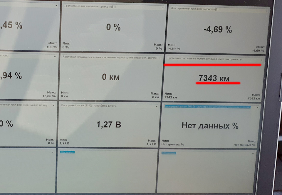 Диагностика УАЗ Патриот — УАЗ Patriot, 2,7 л, 2016 года | наблюдение ...