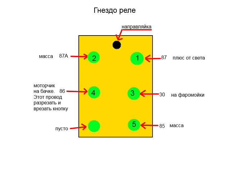 Распиновка разъема реле