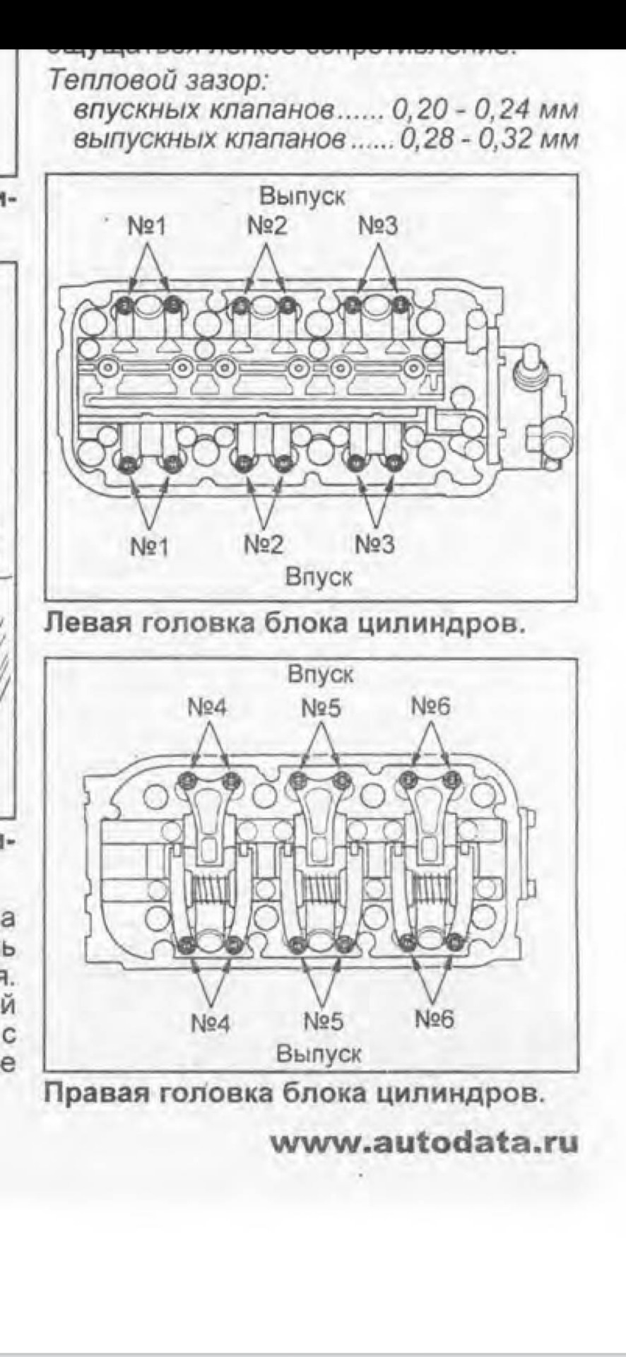 Маленькие зазоры клапанов