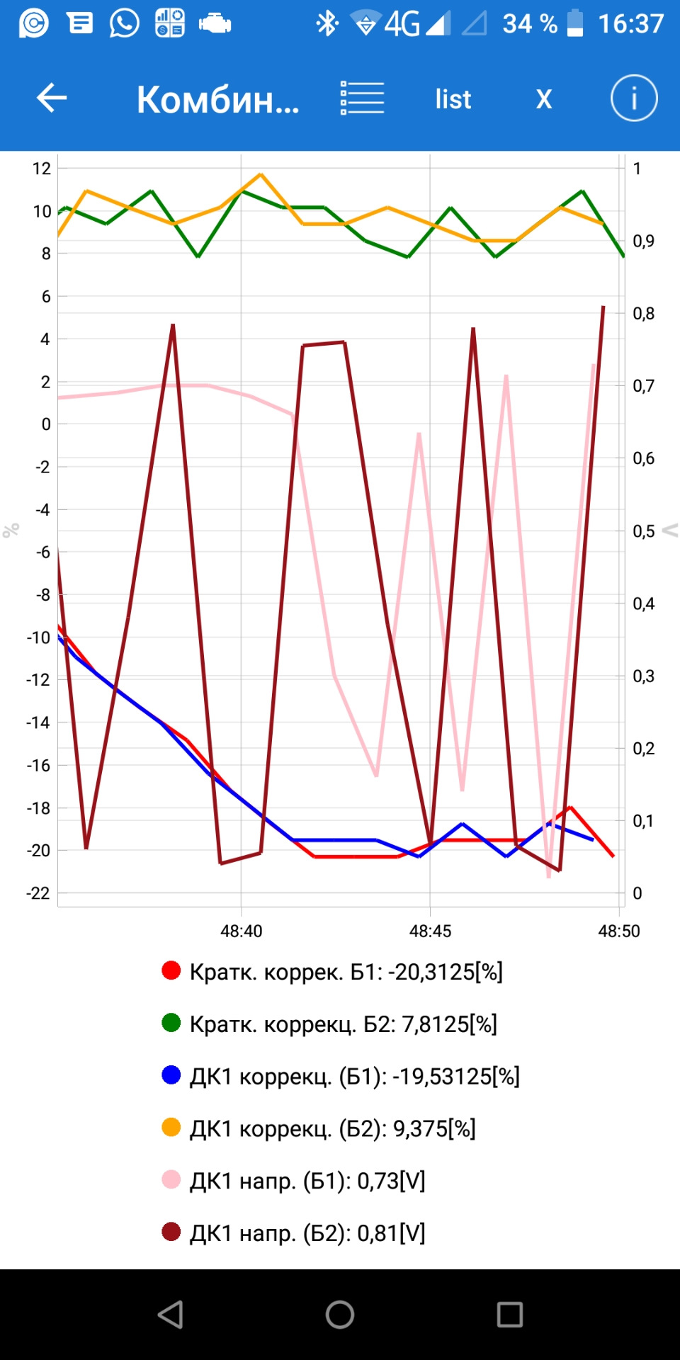 Датчики кислорода от ВАЗ 2110 — ТагАЗ Tager 3D, 3,2 л, 2009 года | своими  руками | DRIVE2