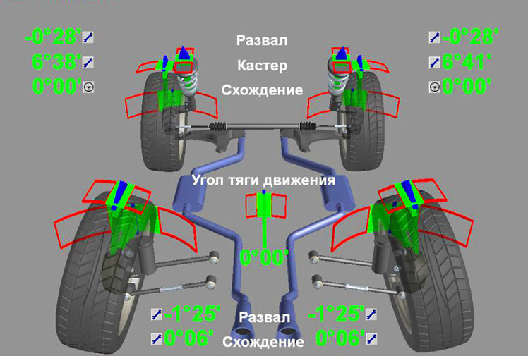 Как правильно делать сход-развал на стенде?