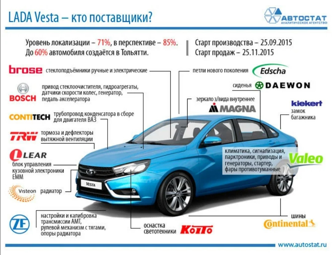 Купить Запчасти На Ладу Веста Св