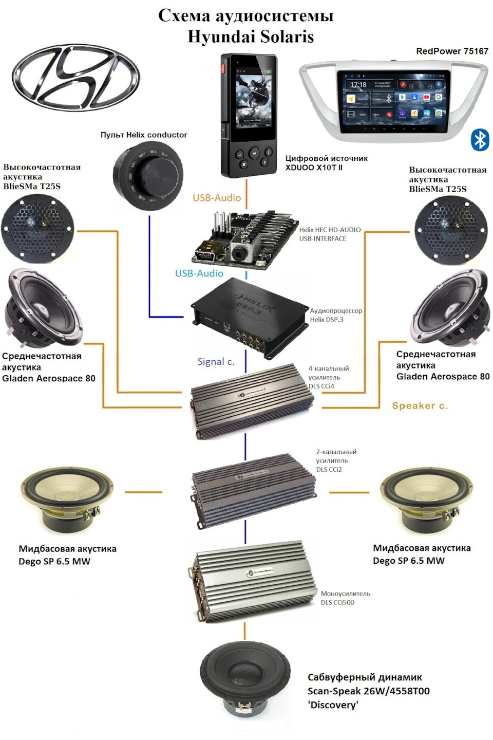 Схема Аудиосистемы Solaris — Hyundai Solaris (2G), 1,6 Л, 2018.