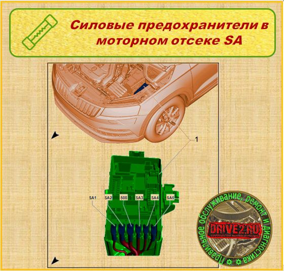 Шкода карок блоки предохранителей, их расположение и назначение разных ...