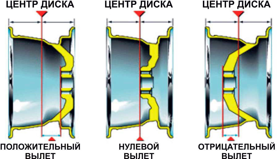 Как отличить рулевую шину от прицепной