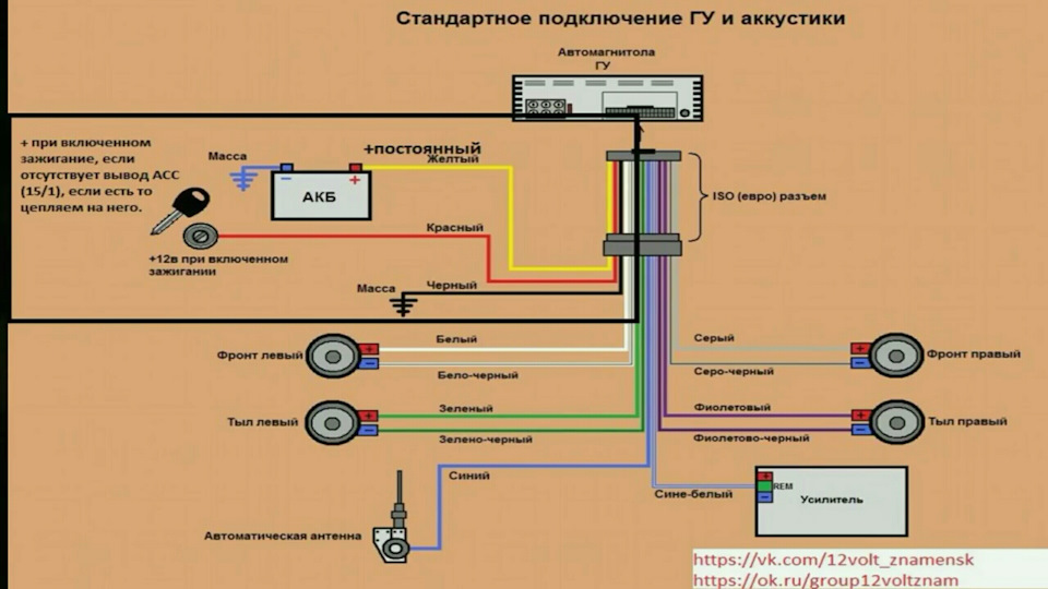 Идет подключение. Полярность подключения динамиков автомагнитолы. Полярность вывода с автомагнитолы на динамики. Проверка массы автомагнитолы. Автомагнитолы на прозрачном фоне вид спереди.