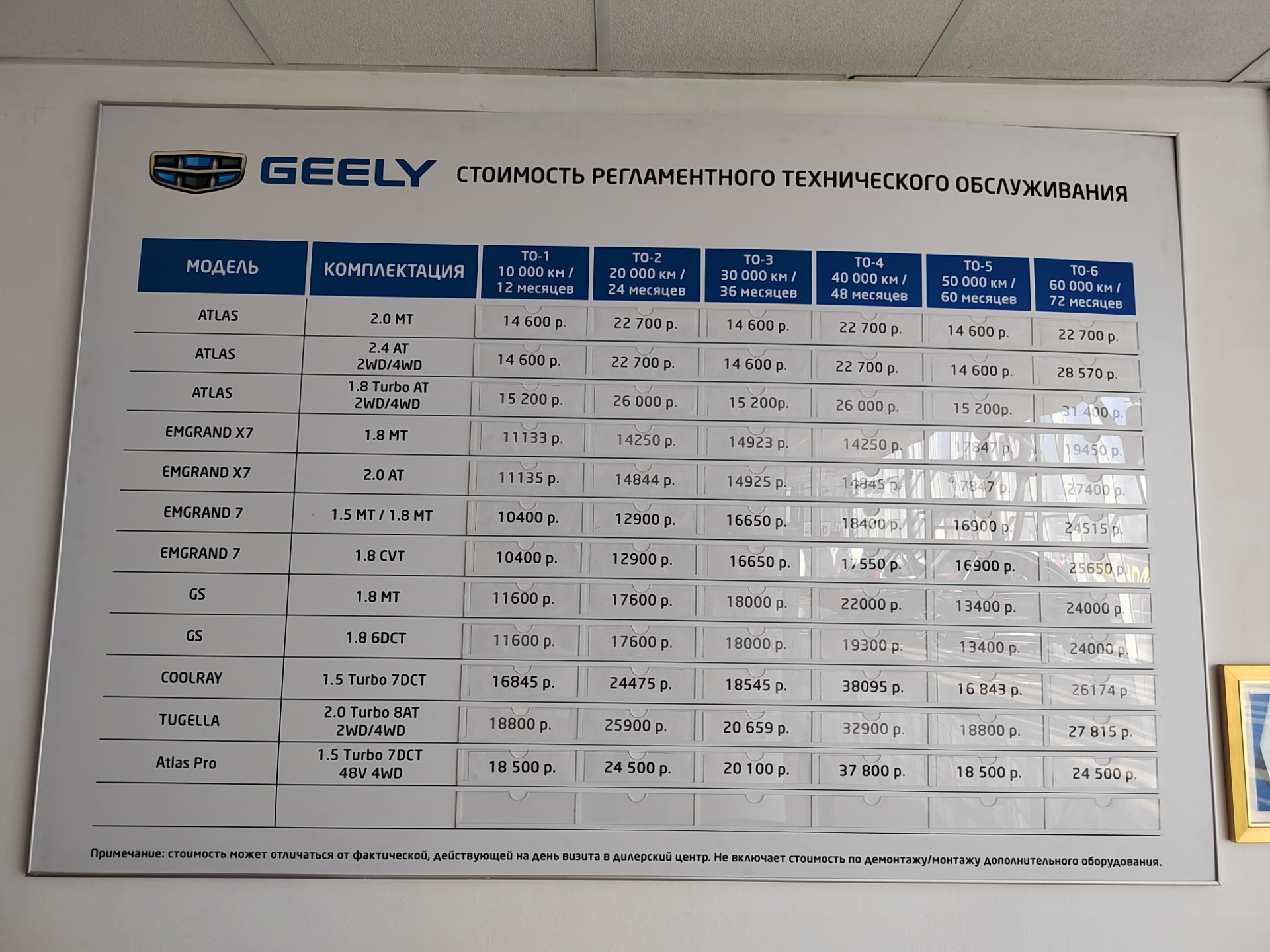 Регламент то geely coolray