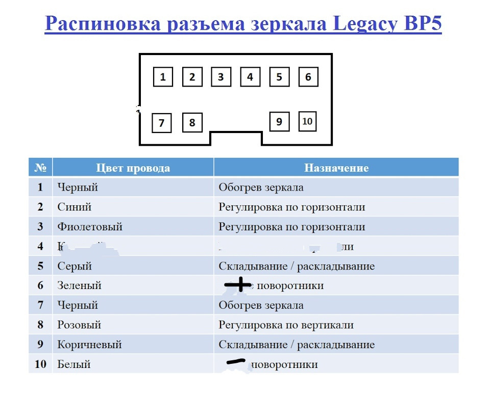 Распиновка субару легаси