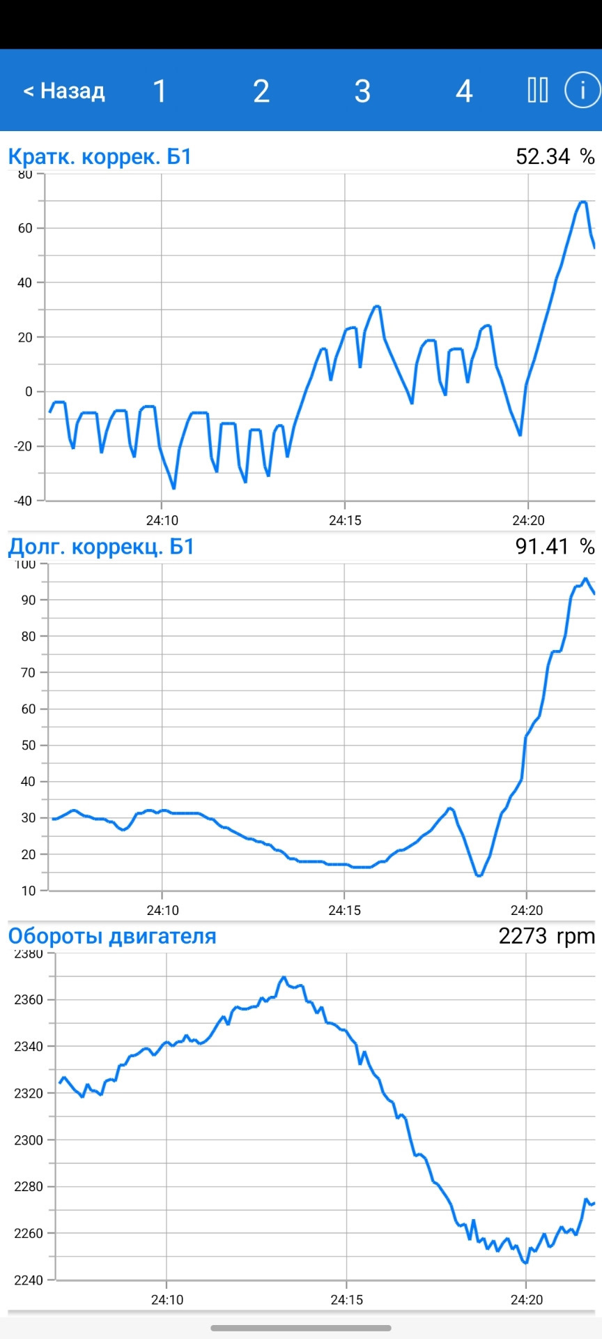 CFNA. Показания лямбда зонда, что с ним не так?)) — Сообщество «Ремонт ...