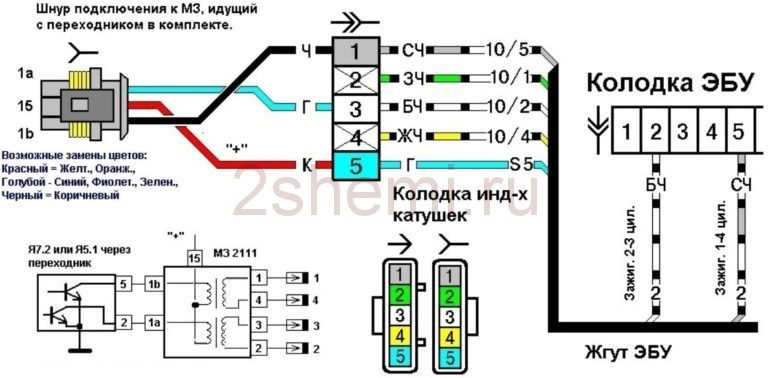 Распиновка катушки зажигания ваз