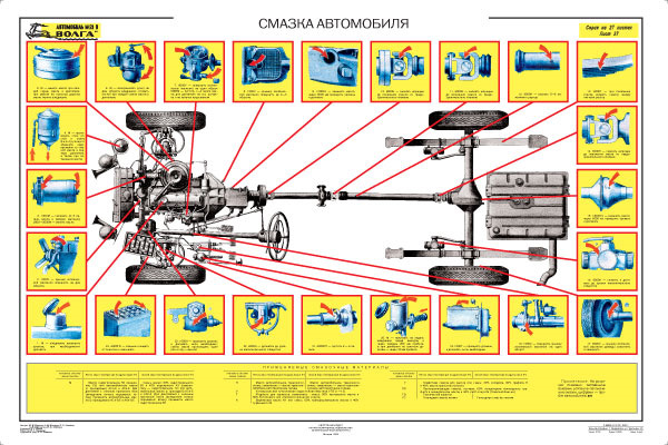 Карта смазки газ 3307