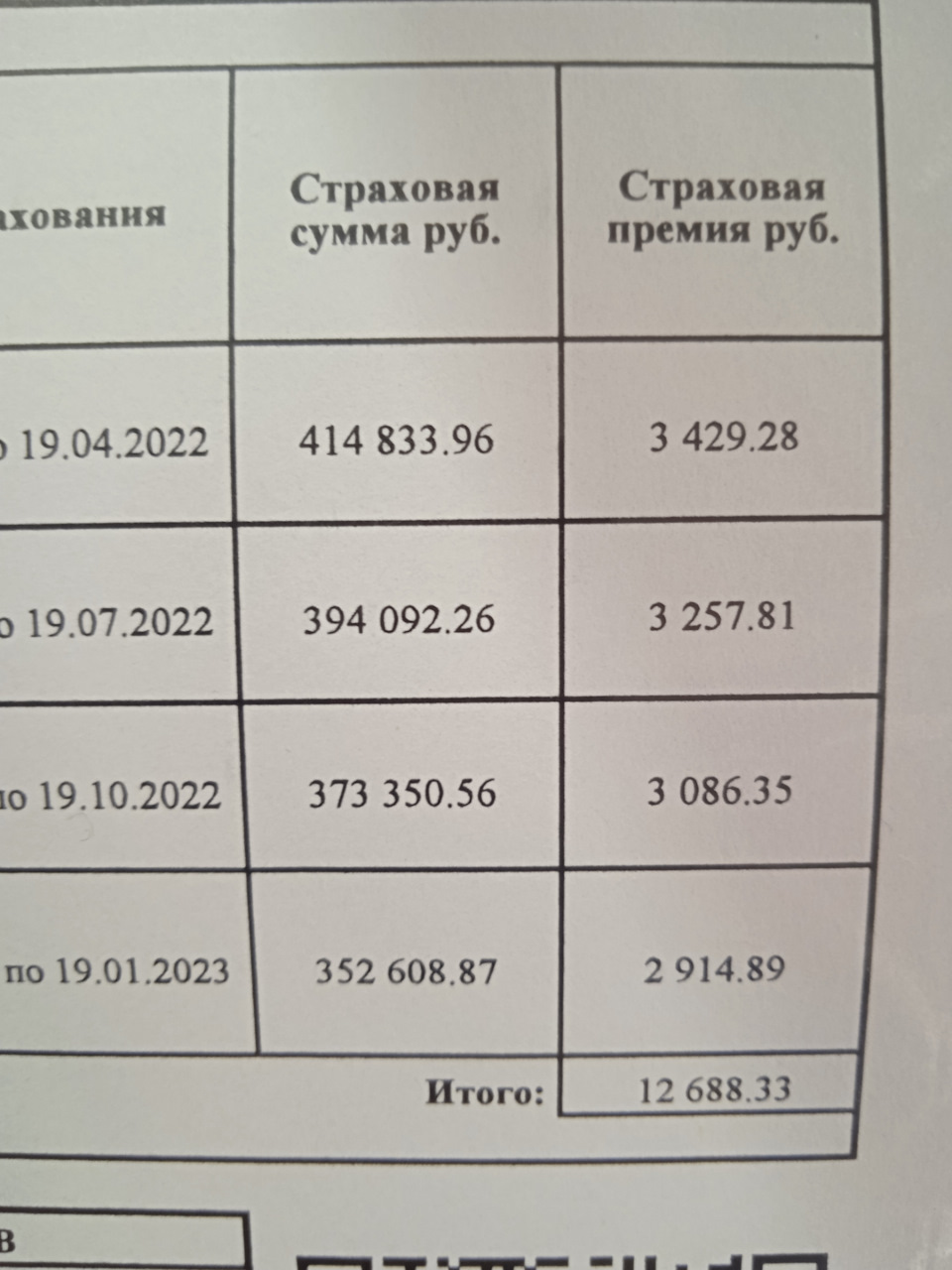 Страхование — Lada Гранта Лифтбек (2-е поколение), 1,6 л, 2019 года |  страхование | DRIVE2