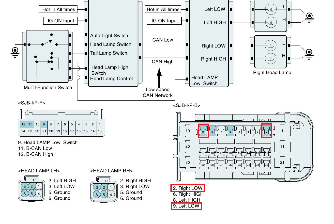 хендай соната не работает тахометр