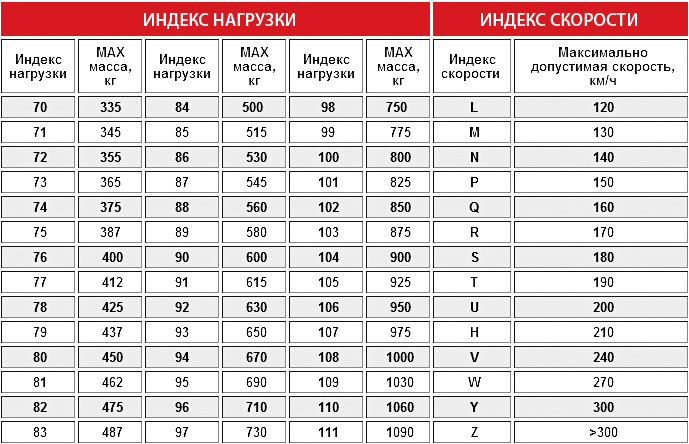 Маркировка xl на шинах. Маркировка xl на шинах