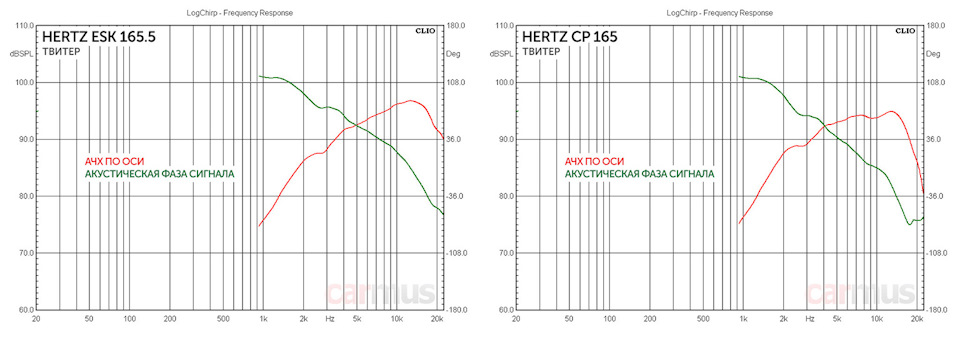 hertz что это такое. Смотреть фото hertz что это такое. Смотреть картинку hertz что это такое. Картинка про hertz что это такое. Фото hertz что это такое