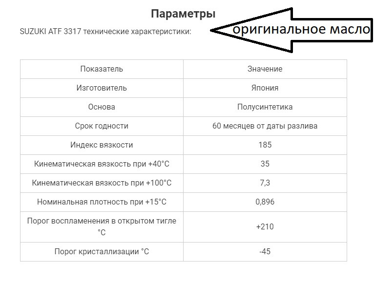 Фото в бортжурнале Suzuki Liana. Запчасти на фото: ATF3317