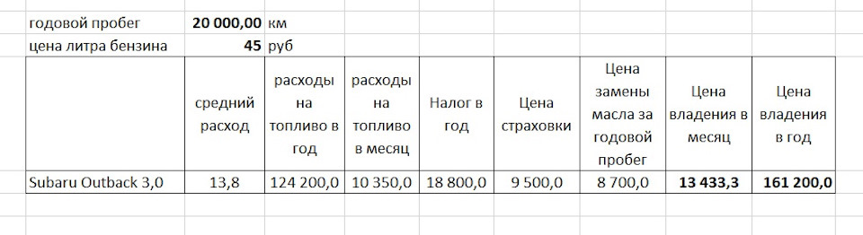 что лучше фит гибрид или инсайт. tUAAAgANTOA 960. что лучше фит гибрид или инсайт фото. что лучше фит гибрид или инсайт-tUAAAgANTOA 960. картинка что лучше фит гибрид или инсайт. картинка tUAAAgANTOA 960. После нескольких месяцев владения диковинным автомобилем с пометкой «гибрид» решил подвести некоторые экономические итоги владения 3-х литровым Аутбеком и сравнить «несравнимое», а именно вместительный, мощный, полноприводный автомобиль с городской малолитражкой да ещё и с гибридной установкой на борту.