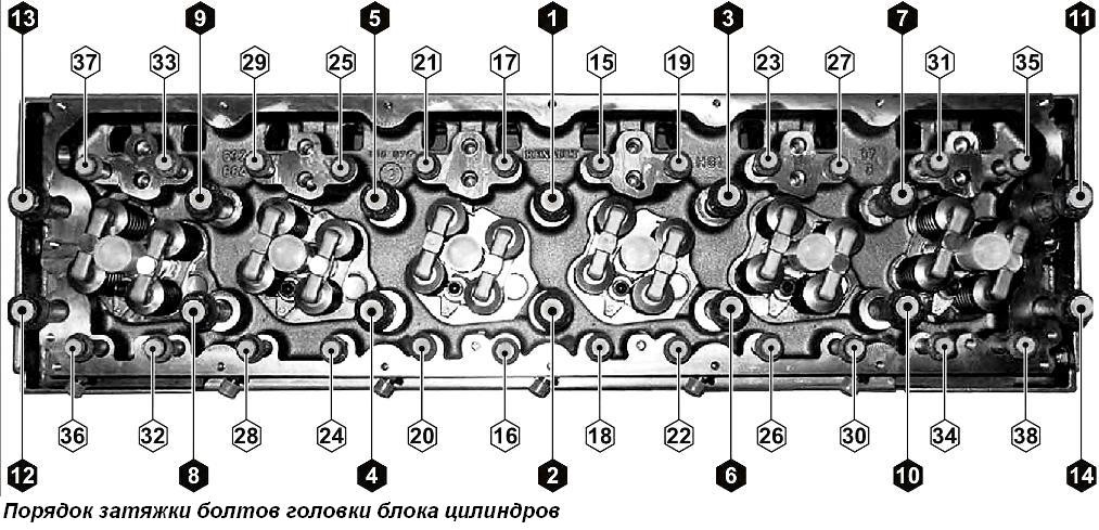 S6s двигатель mitsubishi порядок затяжки гбц Порядок затяжки ГБЦ на 6 цилиндров (наши) - DRIVE2