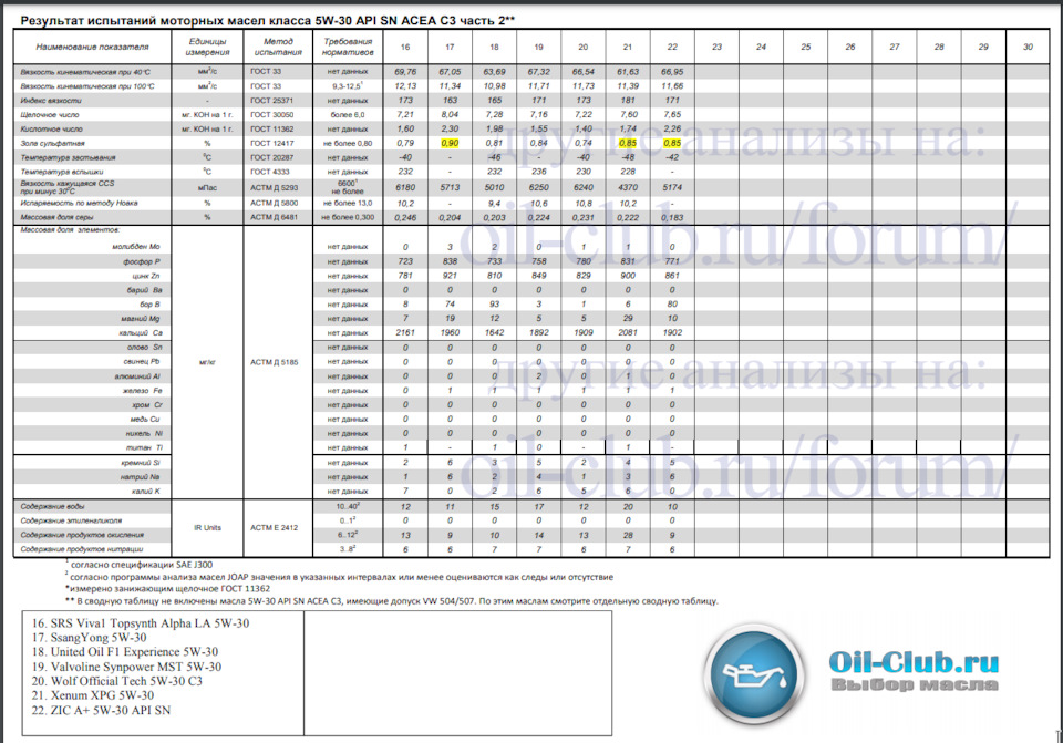 1361196 Кольцо стопорное внутреннего шруса / Ford | Запчасти на DRIVE2