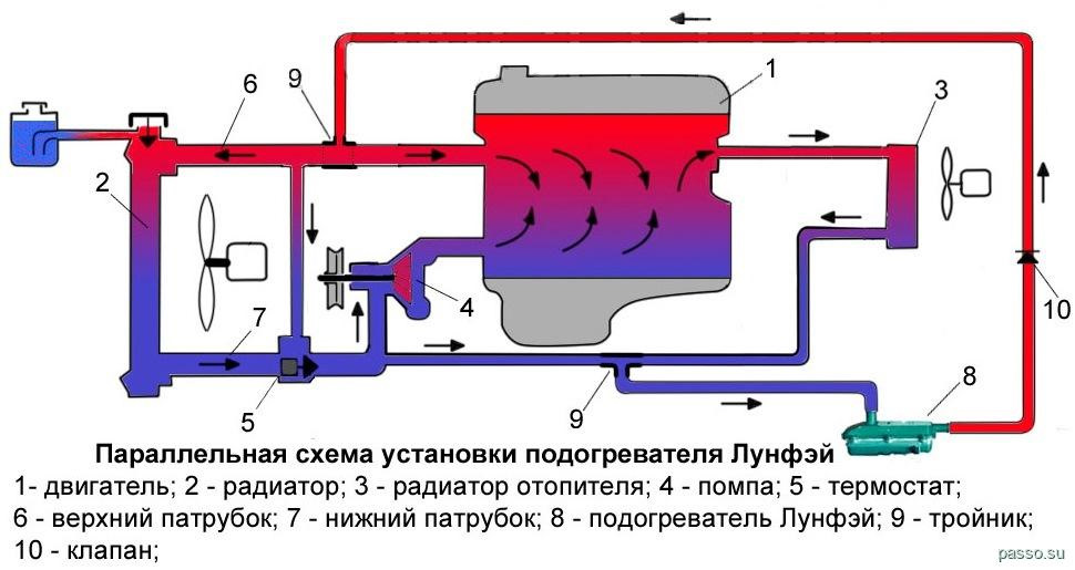 Как правильно подключить лунфей Котел подогрева 220 вольт. - Toyota Passo (2G), 1 л, 2014 года тюнинг DRIVE2