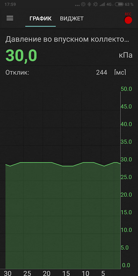 Расчетная нагрузка на двигатель (EngineLoad) — 100% — Renault Symbol, 1 ...
