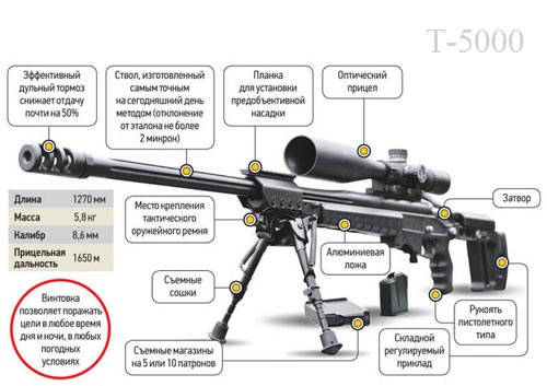какая скорость пули у снайперской винтовки orsis. Смотреть фото какая скорость пули у снайперской винтовки orsis. Смотреть картинку какая скорость пули у снайперской винтовки orsis. Картинка про какая скорость пули у снайперской винтовки orsis. Фото какая скорость пули у снайперской винтовки orsis