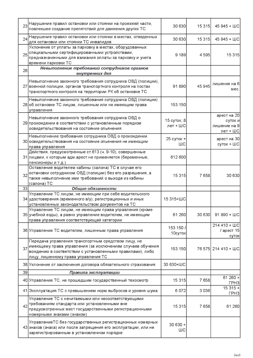 Штрафы ПДД РК на 2022 год — Mercedes-Benz M-Class (W164), 3 л, 2005 года |  нарушение ПДД | DRIVE2