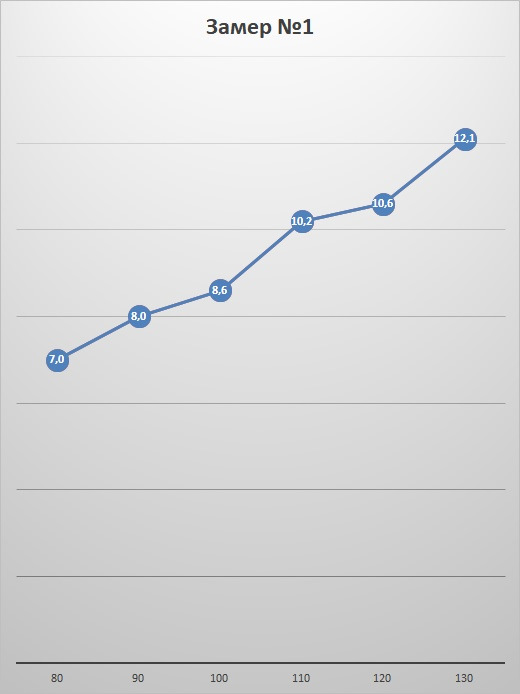 Фото в бортжурнале Haval F7x