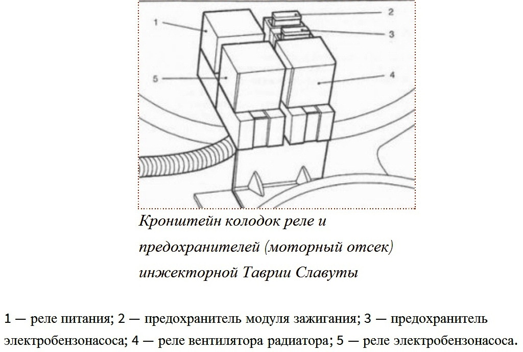 Таврия предохранители схема