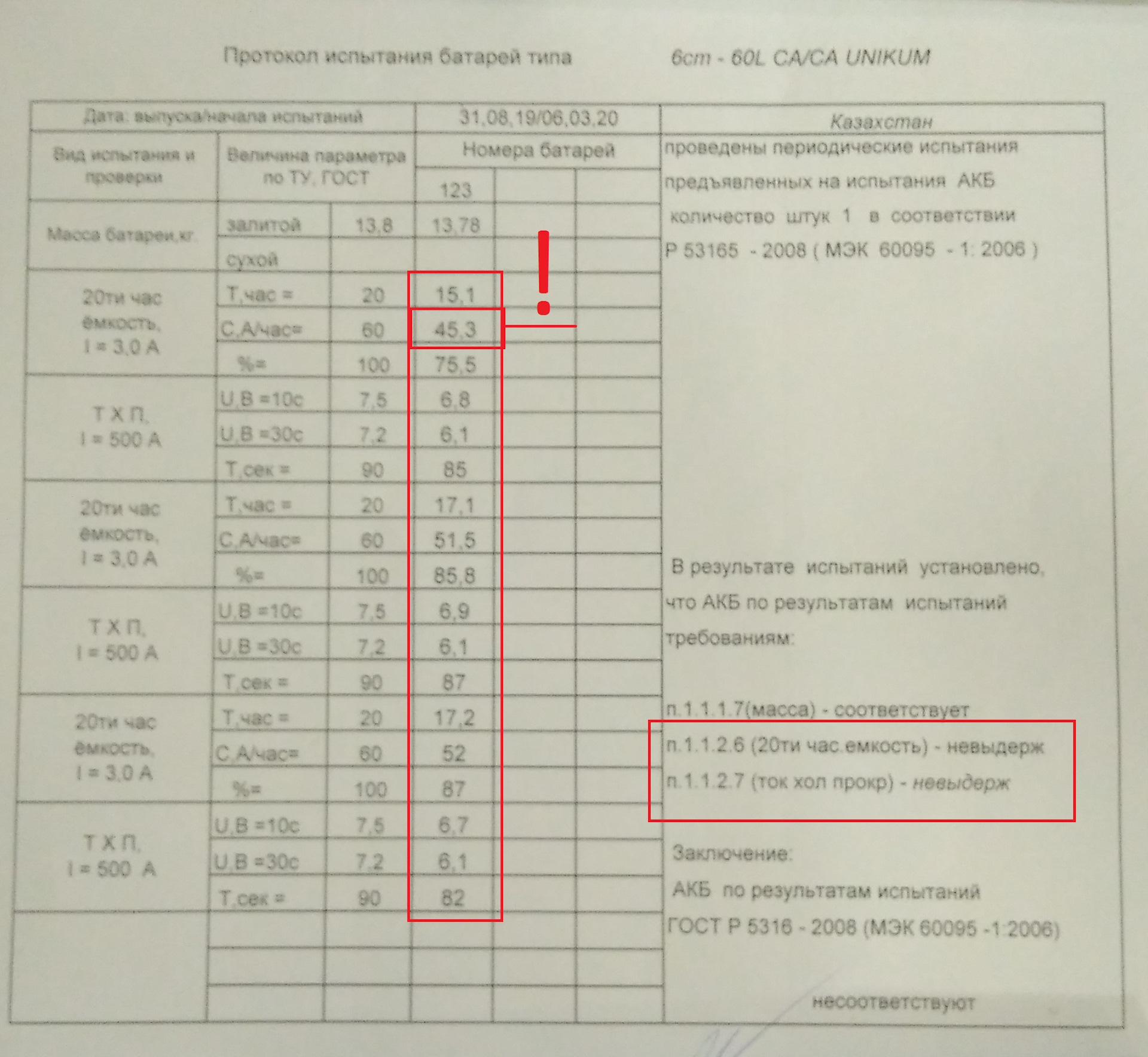 Аккумулятор Unikum 60Ah — Развод по-казахски отзыв о Аккумуляторе Unikum 60  Казахстан Кайнар — DRIVE2