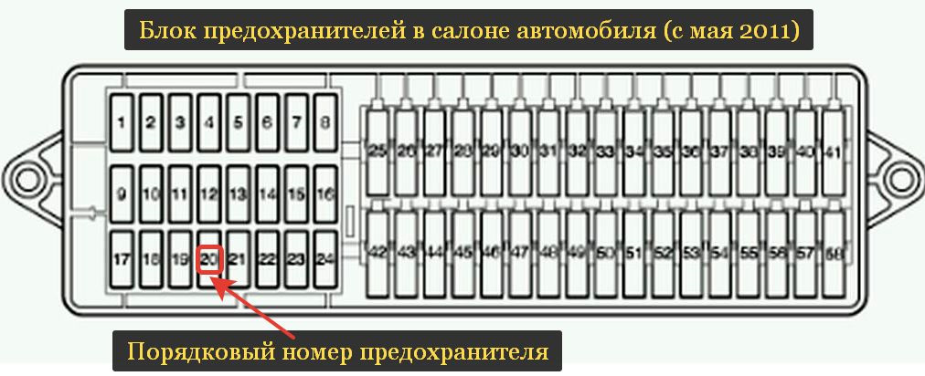 Схема предохранителей фабия 2