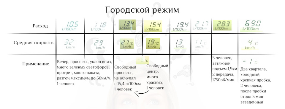 Расход топлива Nissan Maxima QX33 — Nissan Maxima QX (A33), 3 л, 2002 ...