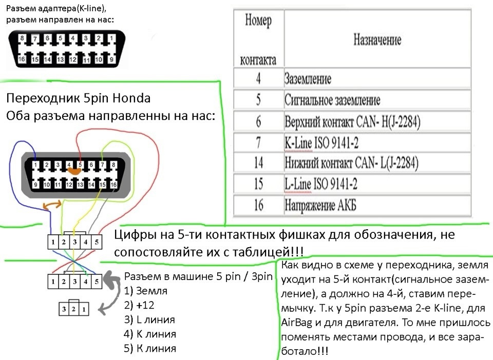 Распиновка obd2 Решение проблемы с холостым ходом (ХХ) Honda Civic 5g с помощью 3-pin коннектора